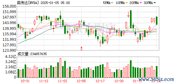 K图 NVDA_0